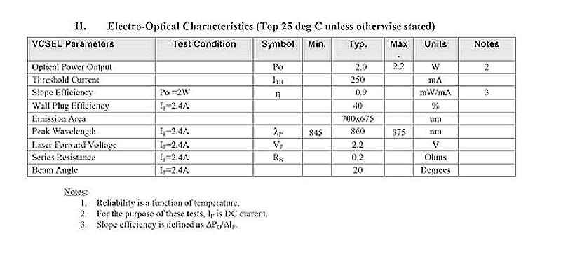 2w 860nm VCSEL Array Laser Diode - Image 2