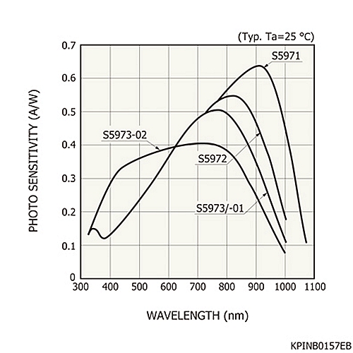 hamamatsu Si PIN photodiode S5971 High-speed response (100 MHz) - Image 2