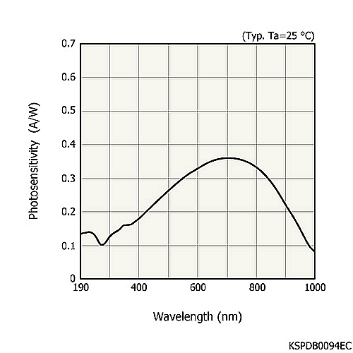 hamamatsu Si photodiode S1227-1010BQ For UV to visible, precision photometry; suppressed IR sensitivity - Image 2