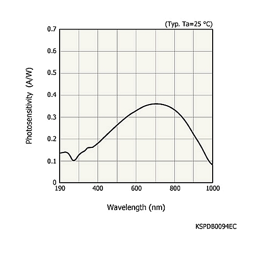hamamatsu Si photodiode S1227-16BQ For UV to visible, precision photometry; suppressed IR sensitivity - Image 2