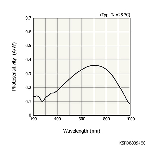 hamamatsu Si photodiode S1227-33BQ For UV to visible, precision photometry; suppressed IR sensitivity - Image 2