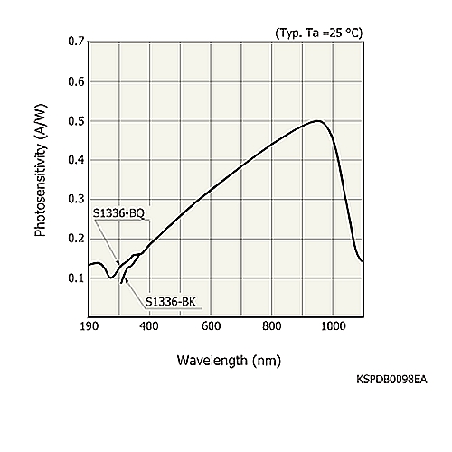hamamatsu Si photodiode S1336-18BK UV to near IR for precision photometry - Image 2