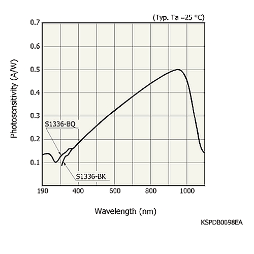 hamamatsu Si photodiode S1336-18BQ UV to near IR for precision photometry - Image 2