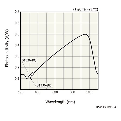 hamamatsu Si photodiode S1336-44BK UV to near IR for precision photometry - Image 2
