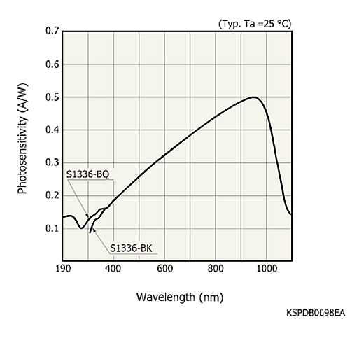 hamamatsu Si photodiode S1336-44BQ UV to near IR for precision photometry - Image 2