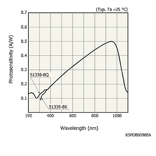 hamamatsu Si photodiode S1336-8BQ UV to near IR for precision photometry - Image 2