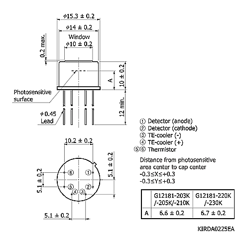 hamamatsu InGaAs PIN photodiode G12181-210K Long wavelength type (cutoff wavelength: 1.85 μm) - Image 3