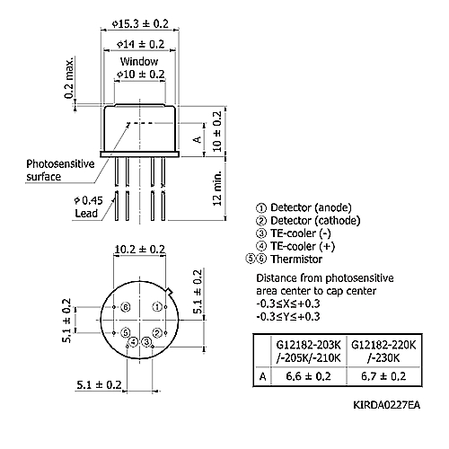 hamamatsu InGaAs PIN photodiode G12182-230K Long wavelength type (cutoff wavelength: 2.05 μm) - Image 2
