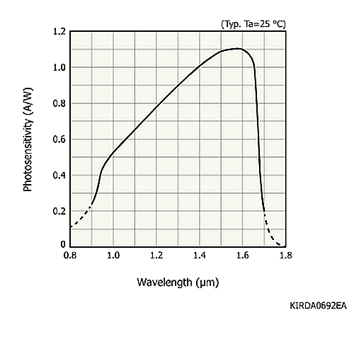 hamamatsu InGaAs PIN photodiode G15553-005C Sub-mount type photodiode for LD monitor - Image 3