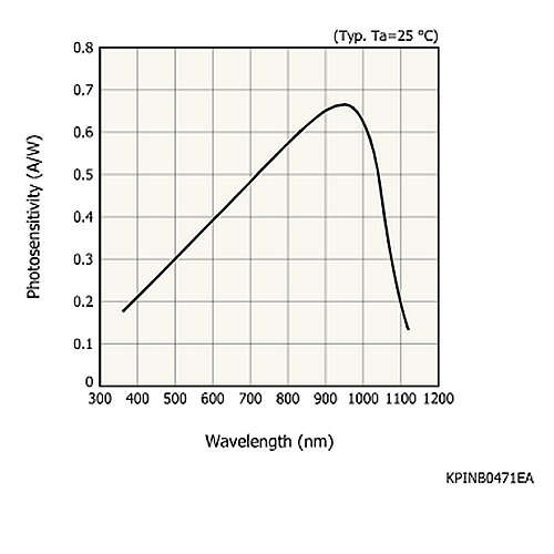 hamamatsu Si PIN photodiode S17348 Si PIN photodiode for visible to infrared photometry - Image 2