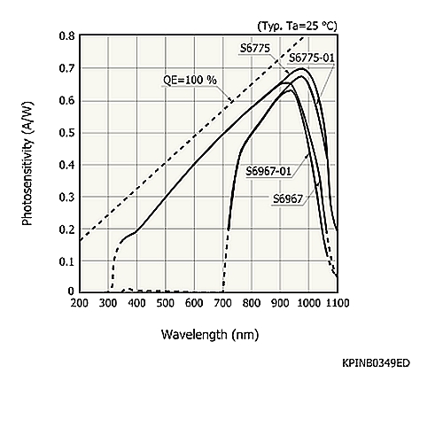 hamamatsu Si PIN photodiode S6967-01 Plastic SIP (single in-line package) - Image 3
