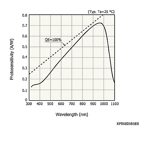 hamamatsu Si PIN photodiode S7510 - Image 2