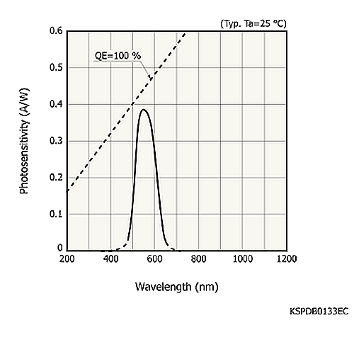 hamamatsu Si photodiode S16839-01MS Photodiode with sensitivity close to spectral luminous efficiency - Image 3