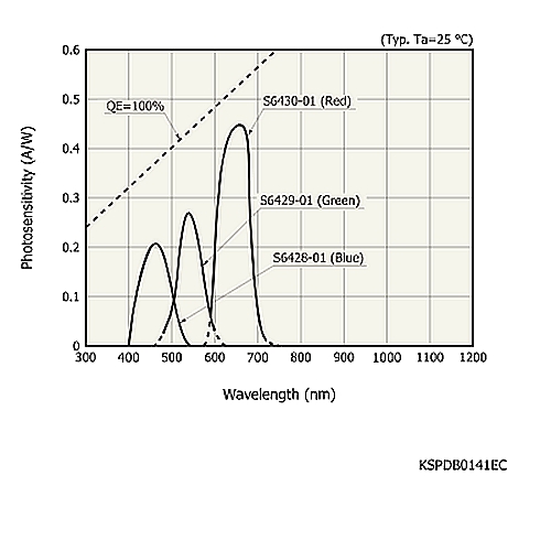 hamamatsu Si photodiode S6428-01 RGB color sensor - Image 2