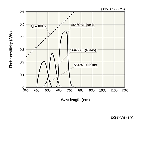hamamatsu Si photodiode S6430-01 RGB color sensor - Image 2