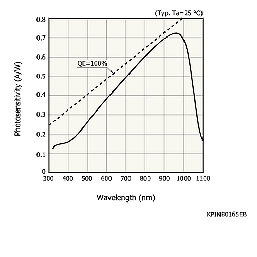hamamatsu Si PIN photodiode S7509 - Image 3