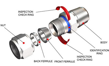 Stainless Steel 316L Compression Ferrule Fittings,Two Ferrule Tube Fittings,Connector,Adapter,3//8 NPT Male x 3//4 Tube OD
