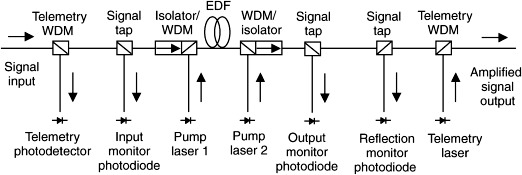 Erbium doped fiber