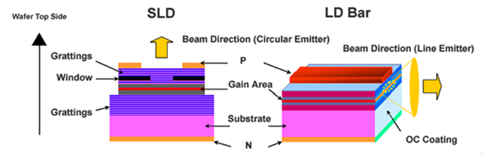 VCSEL Pumped Solid State Laser