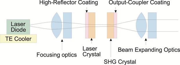 DPSS Laser Module
